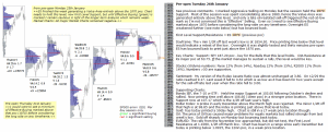 Technical Analysis - Market pre-open 26th January 2016