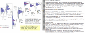 Technical Analysis - Market pre-open 27th January 2016