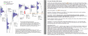 Technical Analysis - Market pre-open 28th January 2016