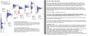 Technical Analysis - Market pre-open 29th January 2016