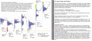 Technical analysis - Market pre-open 2nd February 2016