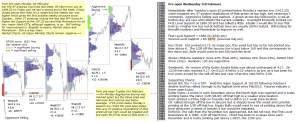 Technical analysis - Market pre-open 3rd February 2016