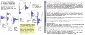 Technical analysis - Market pre-open 4th February 2016