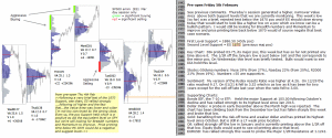 Technical analysis - Market pre-open 5th February 2016