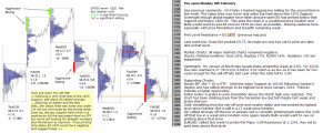 Technical analysis - Market pre-open 8th February 2016