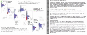 Technical analysis - Market pre-open 10th February 2016