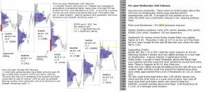 Technical analysis - Market pre-open 11th February 2016