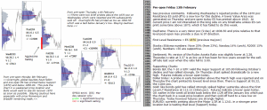 Technical analysis - Market pre-open 12th February 2016