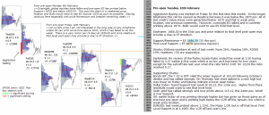 Technical analysis - Market pre-open 16th February 2016