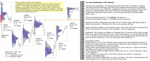 Technical analysis - Market pre-open 17th February 2016