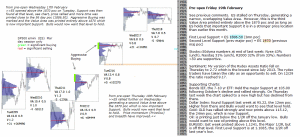 Technical analysis - Market pre-open 19th February 2016