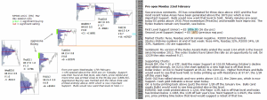 Technical analysis - Market pre-open 22nd February 2016