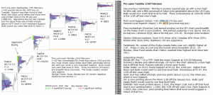 Technical analysis - Market pre-open 23rd February 2016