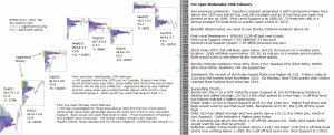 Technical analysis - Market pre-open 24th February 2016