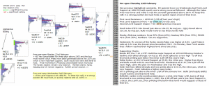 Technical analysis - Market pre-open 25th February 2016