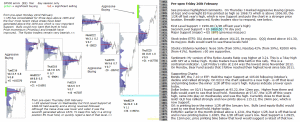 Technical analysis - Market pre-open 26th February 2016