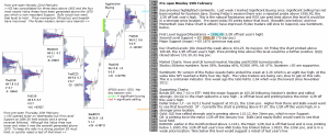 Technical analysis - Market pre-open 29th February 2016