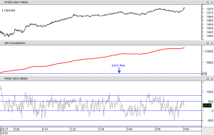 NYSE tick index - 2nd March 2016