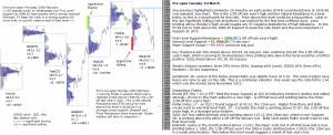 Technical analysis - Market pre-open 1st March 2016