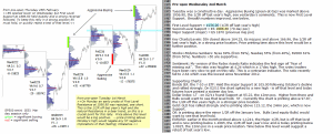 Technical analysis - Market pre-open 2nd March 2106