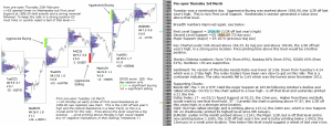 Technical analysis - Market pre-open 3rd March 2016