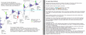 Technical analysis - Market pre-open 4th March 2016