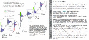 Technical Analysis - Market pre-open 7th March 2016