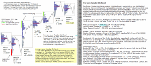 Technical analysis - Market pre-open 8th March 2016