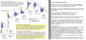 Technical analysis - Market pre-open 9th March 2016