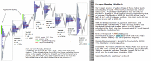 Technical analysis - Market pre-open 11th March 2016