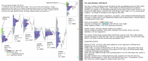 Technical analysis - Market pre-open 14th March 2016