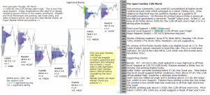 Technical analysis - Market pre-open 15th March 2016