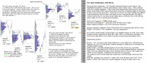 Technical analysis - Market pre-open 16th March 2016