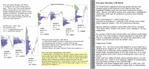 Technical analysis - Market pre-open 17th March 2016