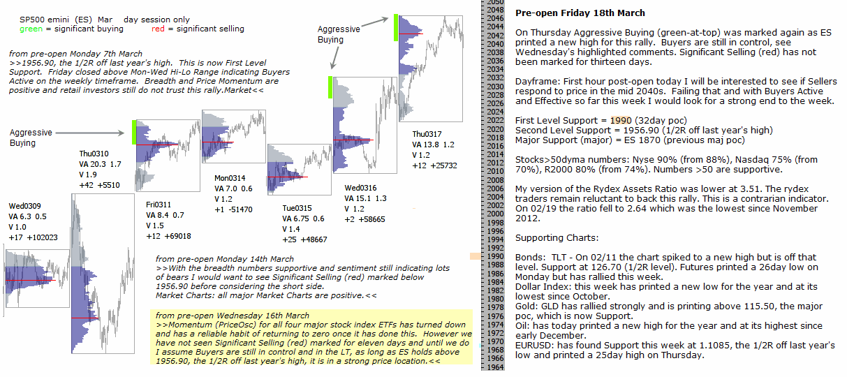 Technical analysis - Market pre-open 18th March 2016