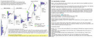 Technical analysis - Market pre-open 21st March 2016