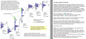 Technical analysis - Market pre-open 23rd March 2016