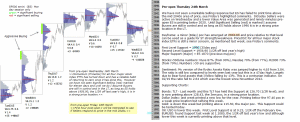 Technical analysis - Market pre-open 24th March 2016