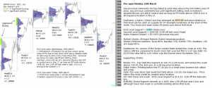 Technical analysis - Market pre-open 28th March 2016