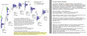 Technical analysis - Market pre-open 29th March 2016