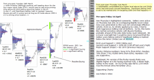 Technical analysis - Market pre-open 1st April 2016