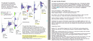 Technical analysis - Market pre-open 5th April 2016