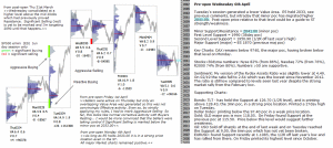 Technical analysis - Market pre-open 6th April 2016