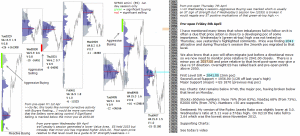 Technical analysis - Market pre-open 8th April 2016