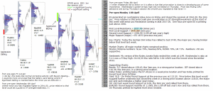 Technical analysis - Market pre-open 11th April 2016