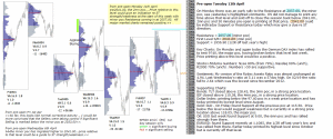 Technical analysis - Market pre-open 12th April 2016