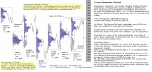 Technical analysis - Market pre-open 13th April 2016