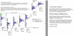 Technical analysis - Market pre-open 15th April 2016