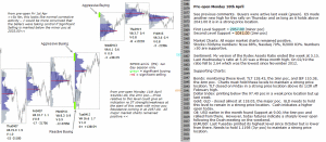 Technical analysis - Market pre-open 18th April 2016