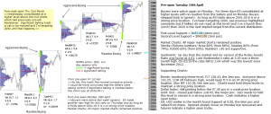 Technical analysis - Market pre-open 19th April 2016